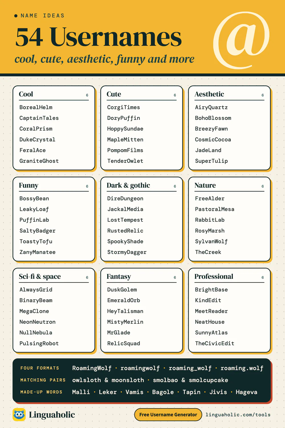 List of 54 username ideas in nine styles: cool, cute, aesthetic, funny, dark and gothic, nature, sci-fi, fantasy and professional, plus one username in four formats, matching pairs and made-up words