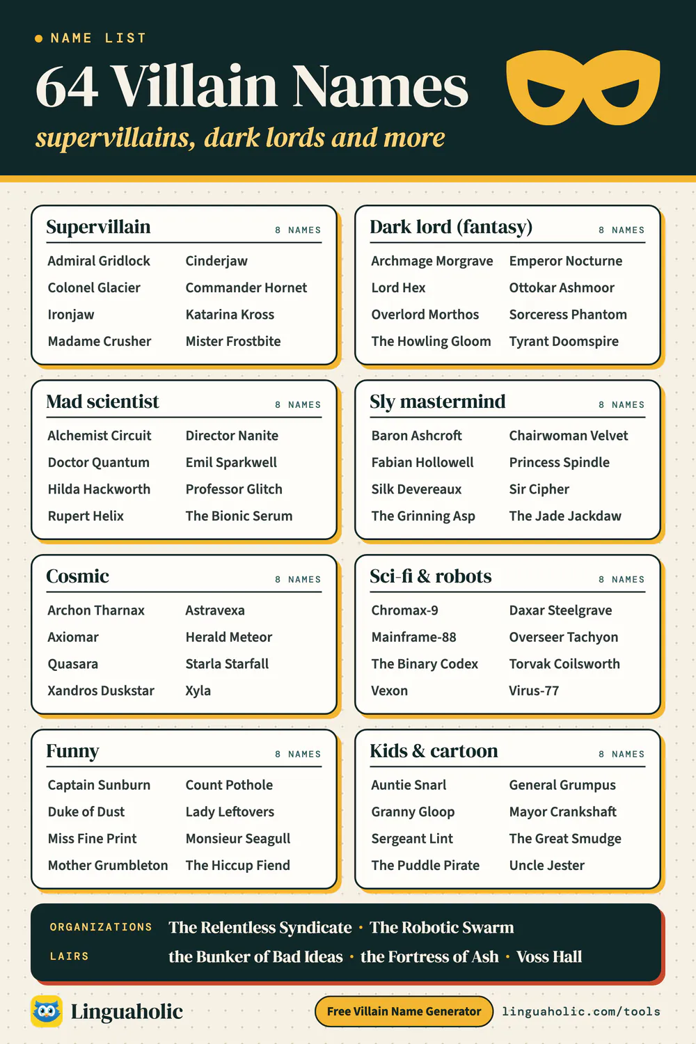 List of 64 villain names in eight styles: supervillain, dark lord, mad scientist, sly mastermind, cosmic, sci-fi and robots, funny, and kids and cartoon, plus names for villain organizations and lairs
