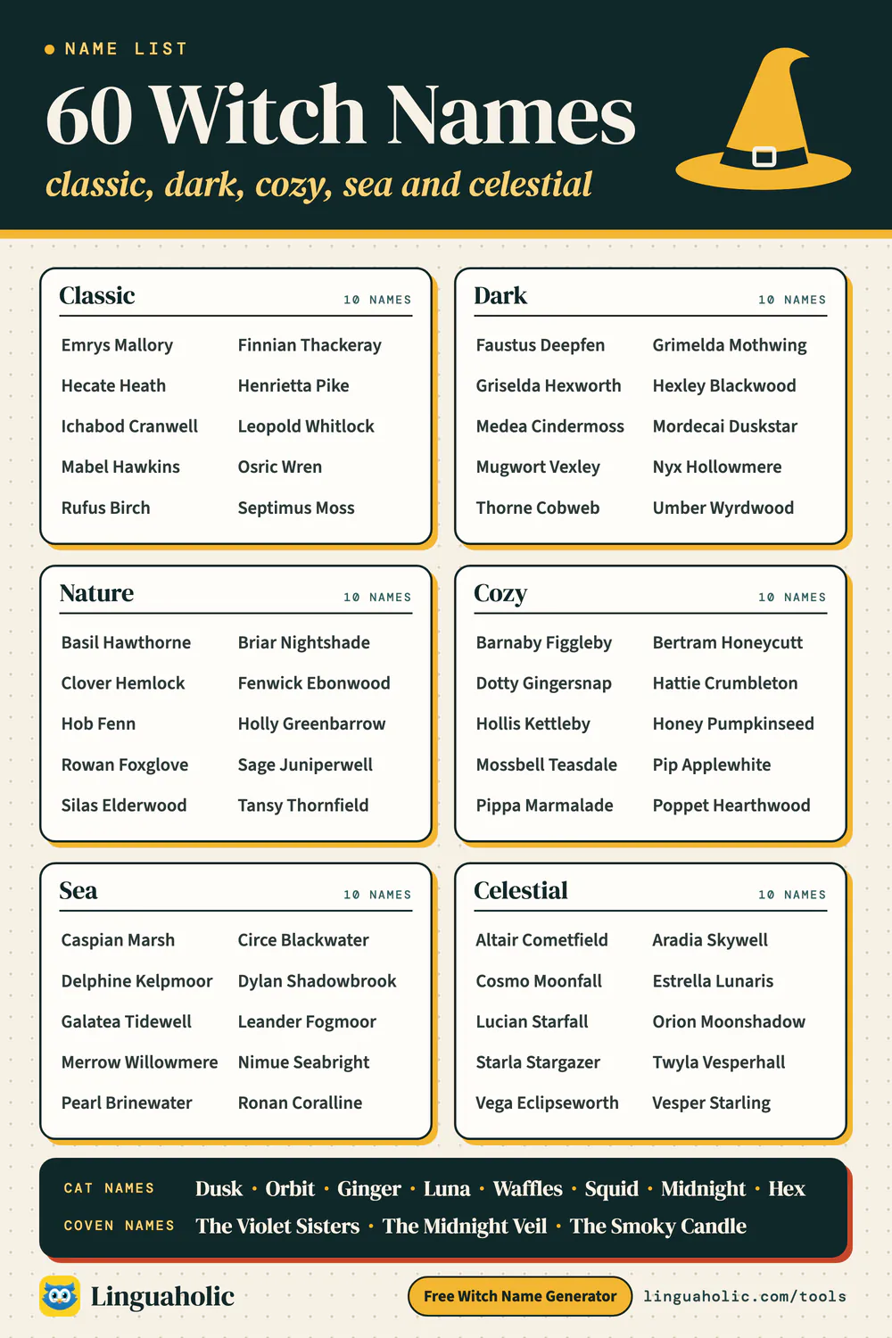 List of 60 witch names in six styles: classic, dark, nature, cozy, sea and celestial, plus names for a witch's cat and coven names