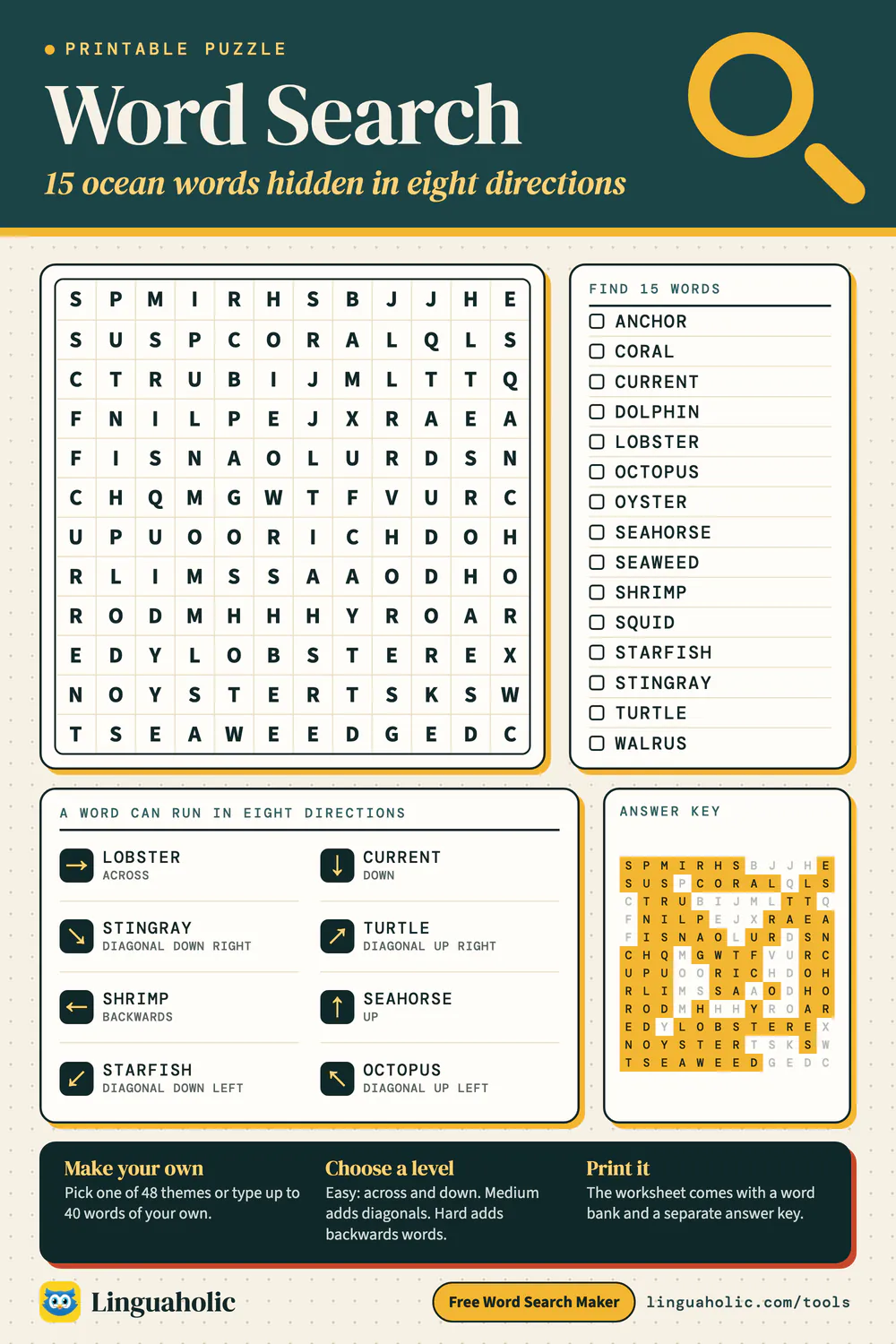 Ocean word search puzzle on a 12 by 12 grid with fifteen hidden words, the eight directions a word can run in, and the answer key