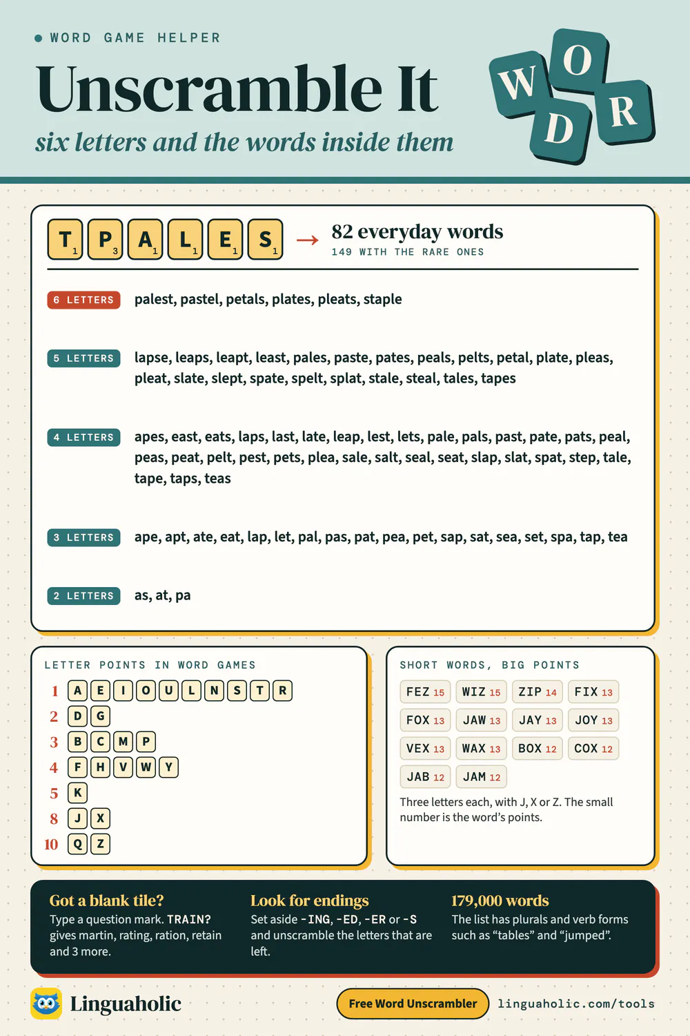 Word unscrambler example: the letters T, P, A, L, E, S and the everyday words they make by length, a table of letter points, and short high-scoring words with J, X and Z