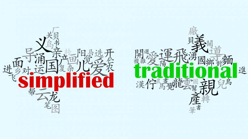 Chinesisch Script.jpg