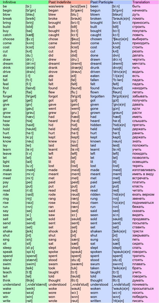 Irregular Verbs English Vocabulary