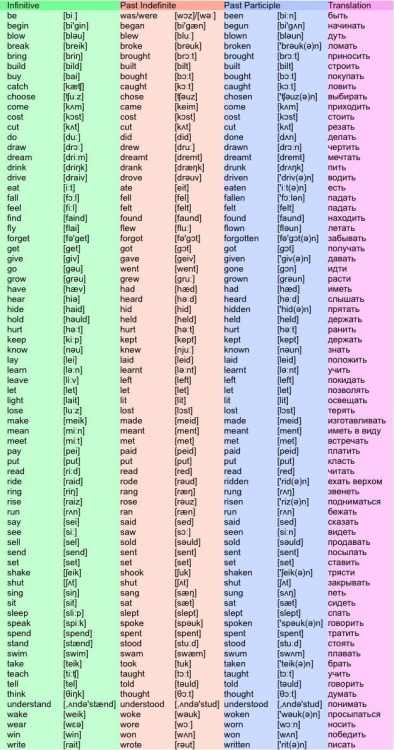 Irregular Verbs |﻿ English Vocabulary