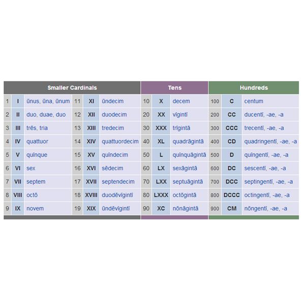 What Are Latin Characters And Numbers